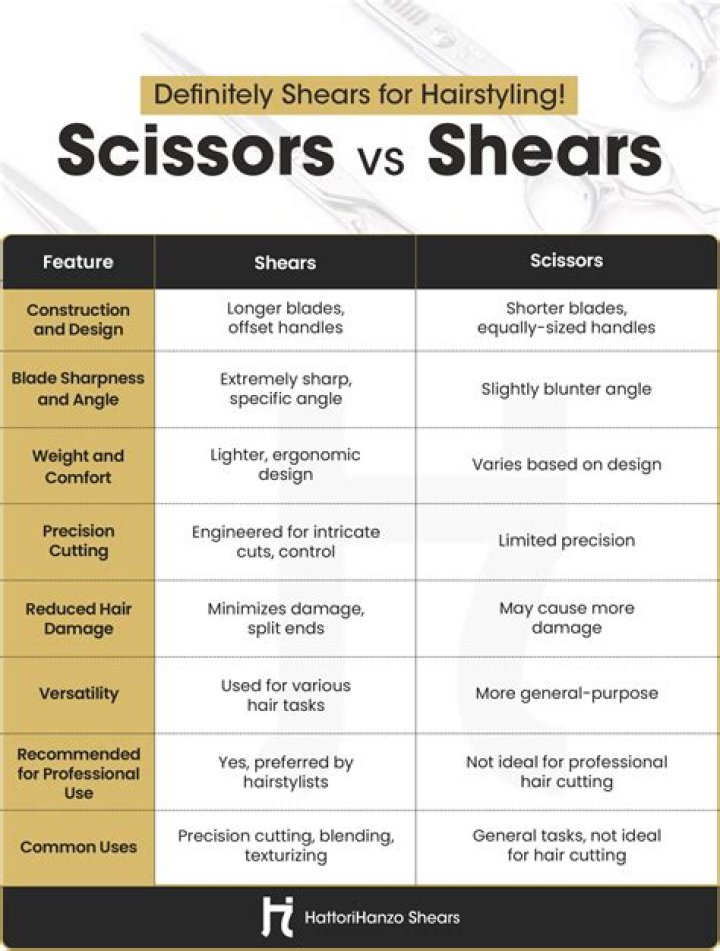Whats the difference between shears and scissors?