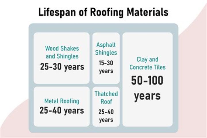 What's the lifespan of concrete?