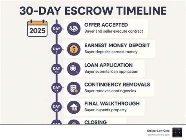 When can I expect my GST credit?