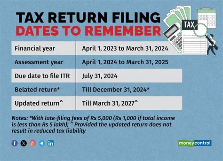 When can I file a corrected tax return?