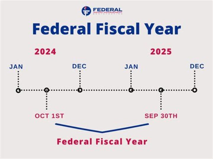 When did the 2019 fiscal year start?