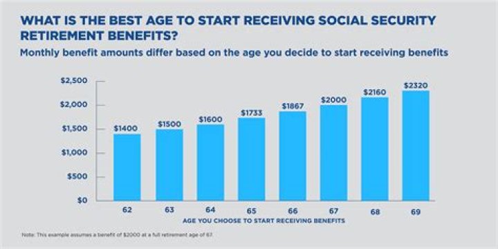 When did they start taking Social Security out of military pay?