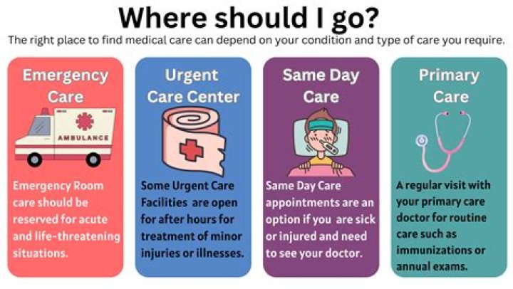 When should I go to the hospital for ulcer pain?