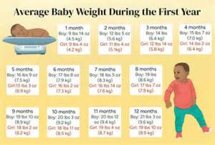 When should I try for baby number 2?