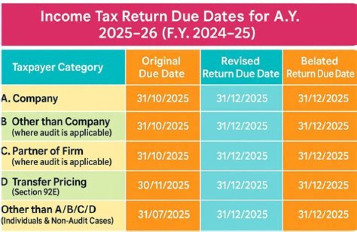 When to file IT return for 2020?