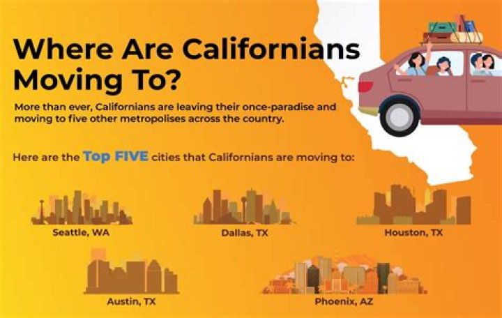 Where are Californians moving to?