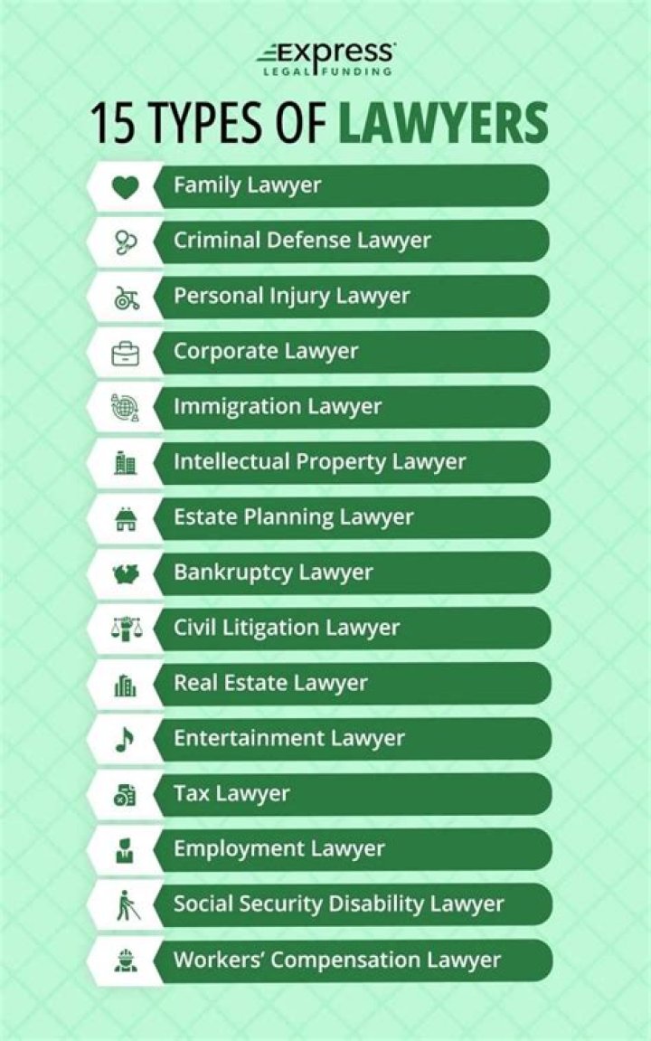 Where are criminal lawyers needed the most?