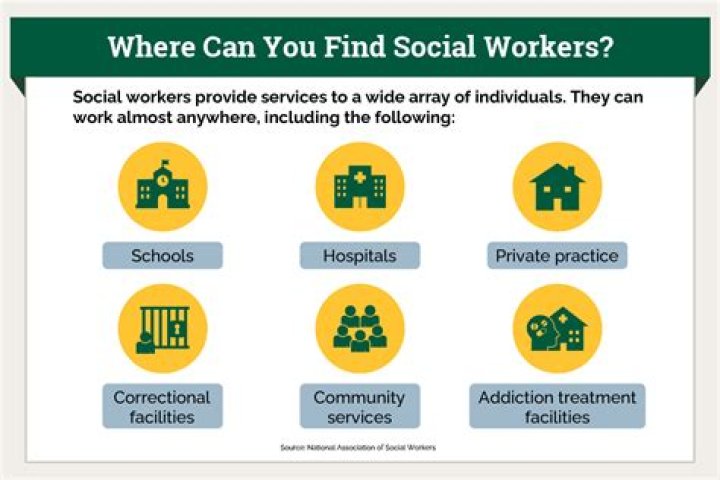 Where are social workers needed most?