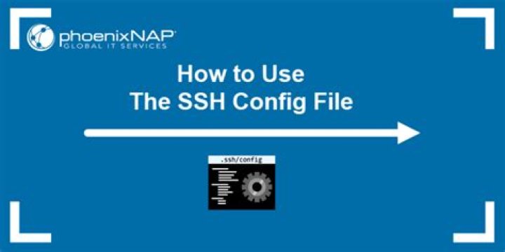 Where are SSH config files saved?
