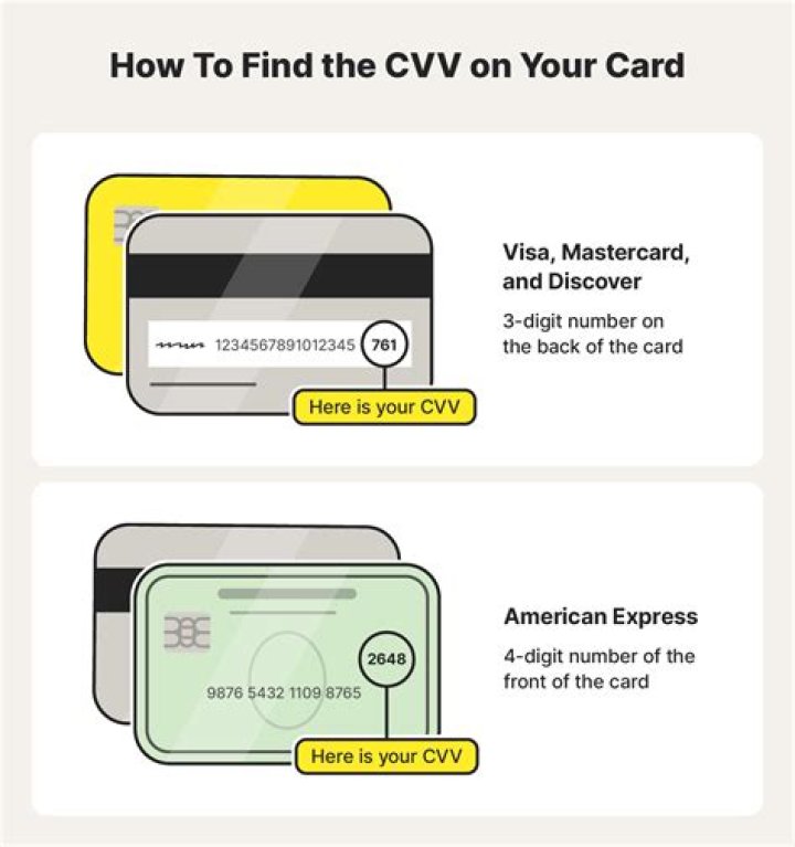 Where can I find my CVV without my card?