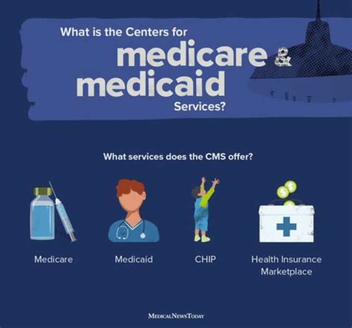 Where did Medicaid and Medicare come from?