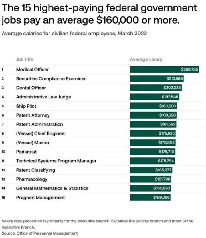 Where do government salaries come from?