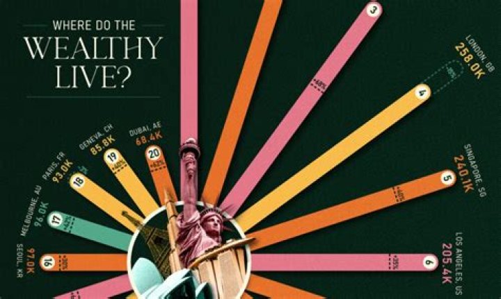 Where do wealthy Parisians live?