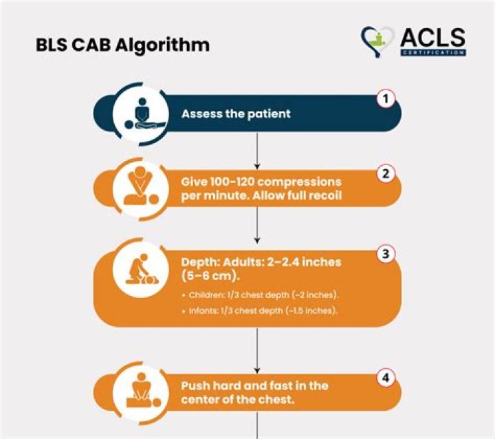 Where does BLS salary data come from?