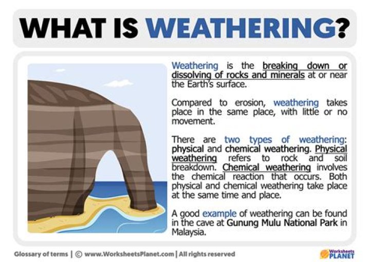 Where does weathering occur on Earth?