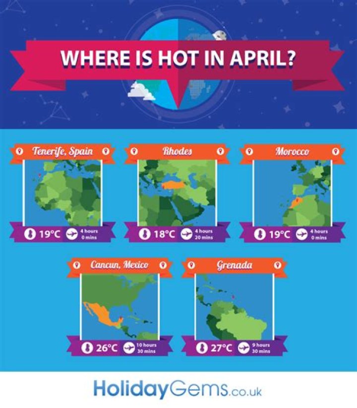Where is hot in April?