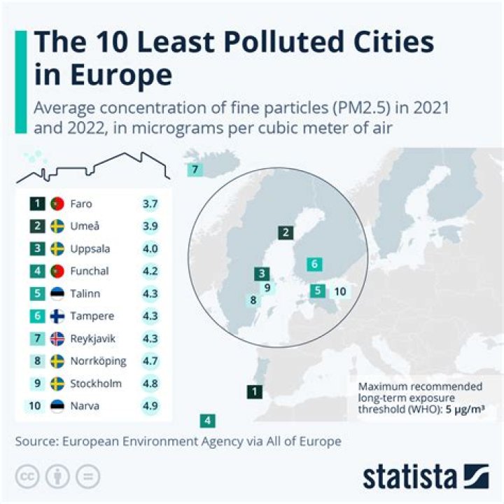 Where is the most polluted place on Earth 2021?