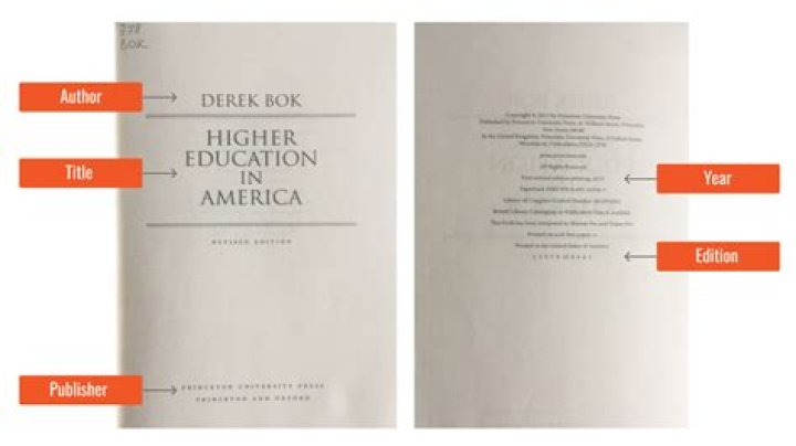 Where is the publisher date in a book?