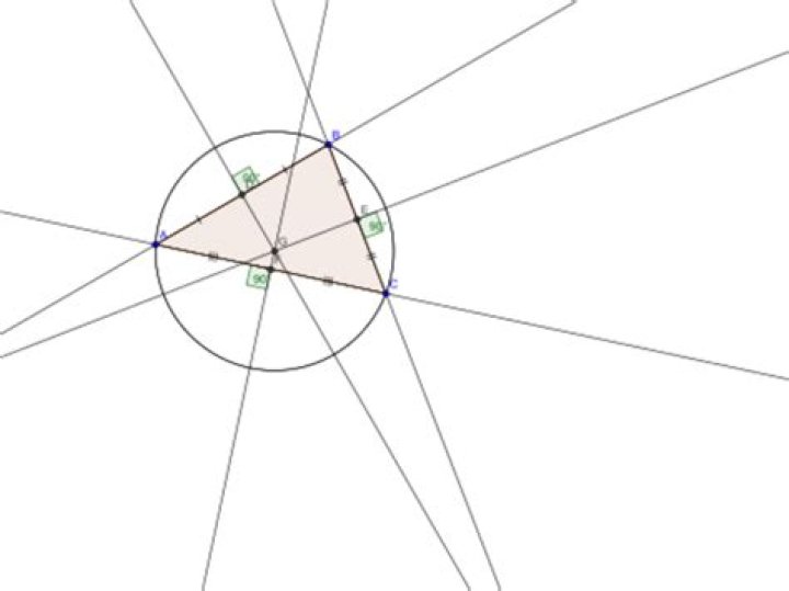 Where is the vertex of a circumscribed angle?