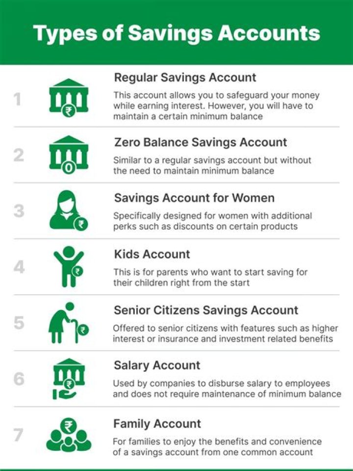 Which account is best for savings?
