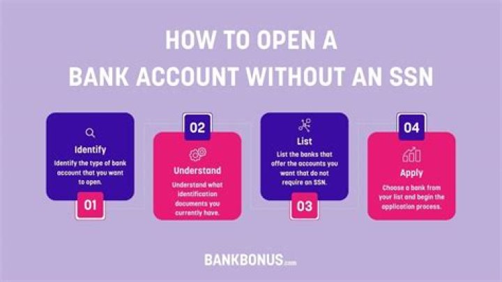 Which bank does not require SSN?