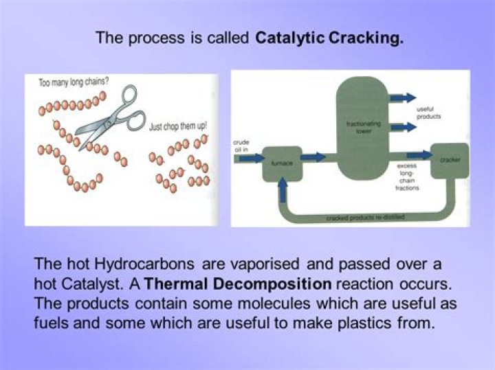Which catalyst is used in cracking process?