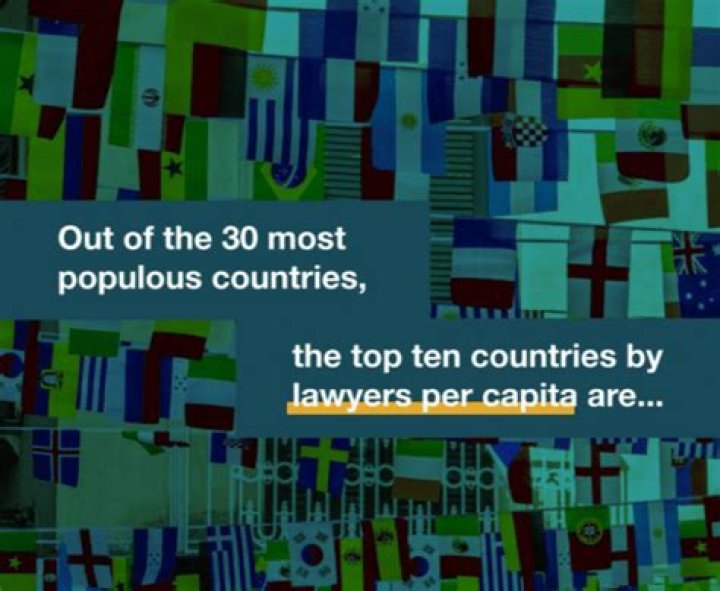 Which country has the most lawyers per capita?