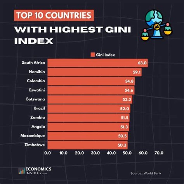 Which country in the world has the highest income?