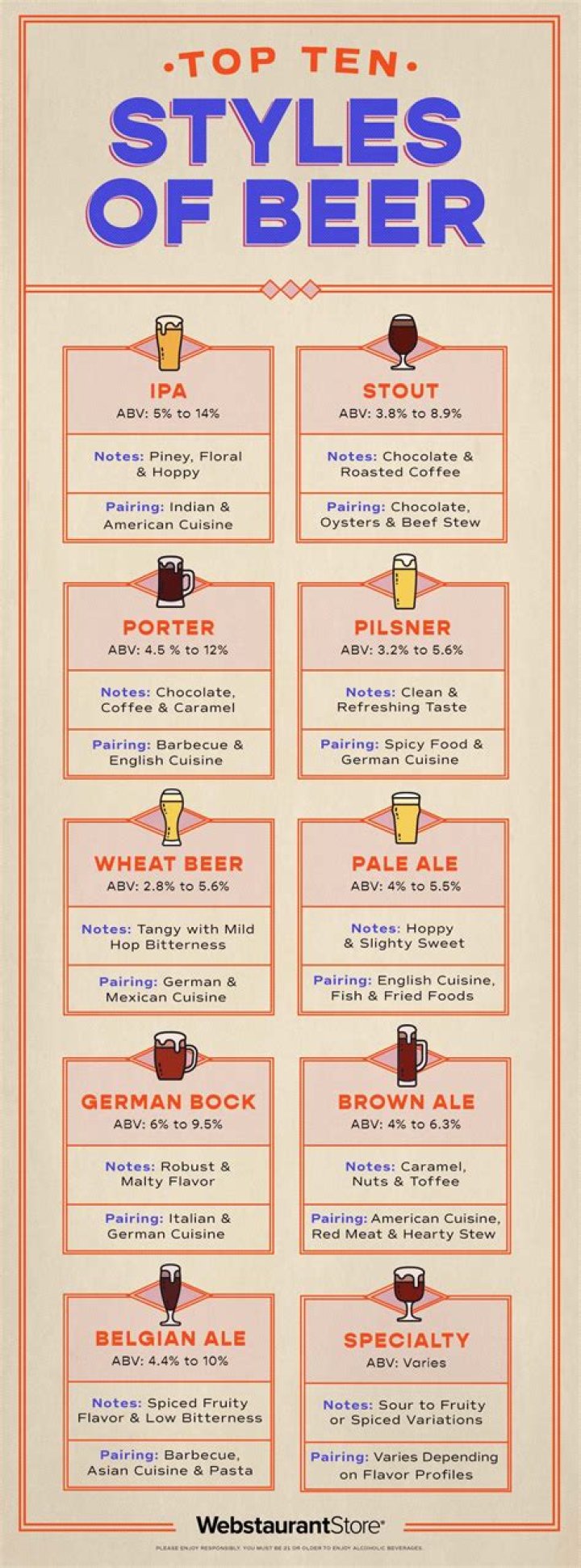 Which country produces the most different types of beer?