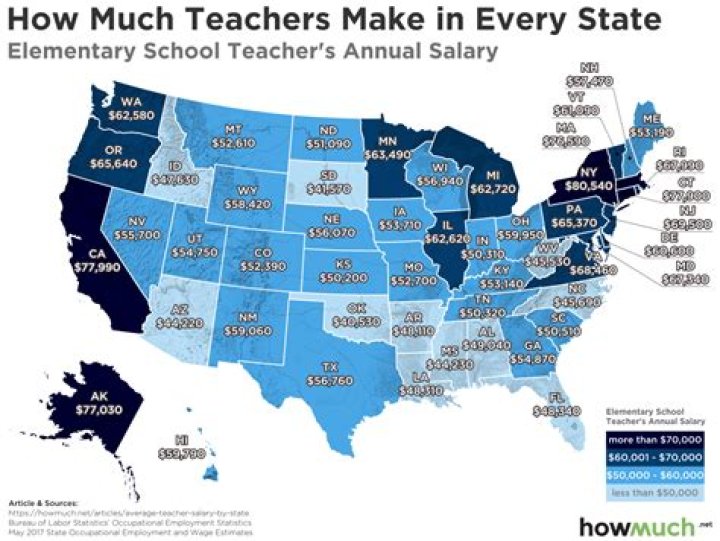 Which county in GA pays teachers the most?