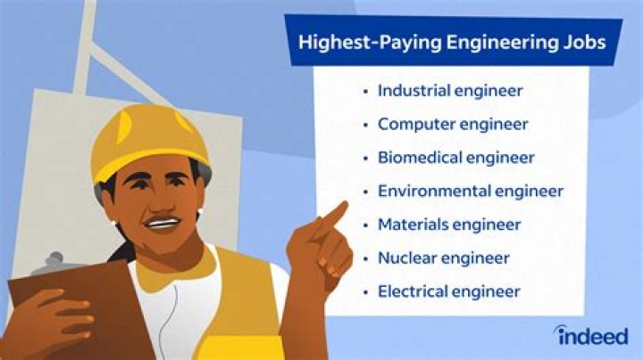 Which engineering branch gets paid the most?