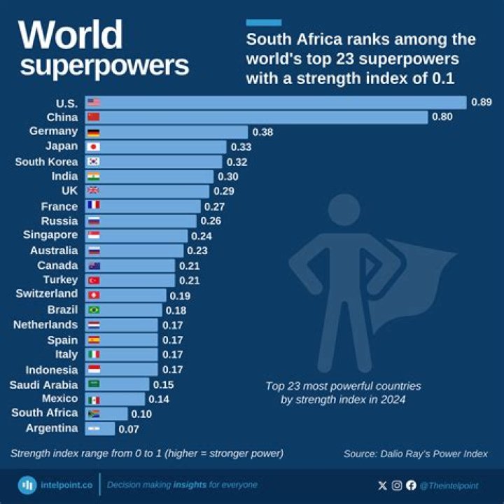 Which estate held the most power?