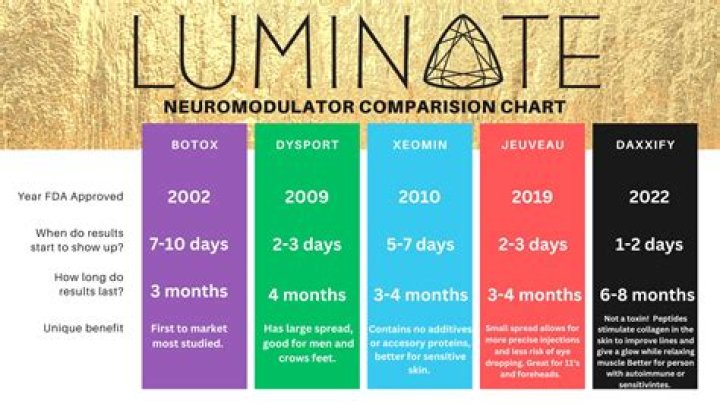 Which flash lasts the longest Valorant?