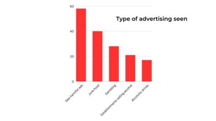 Which form of advertising is most effective?
