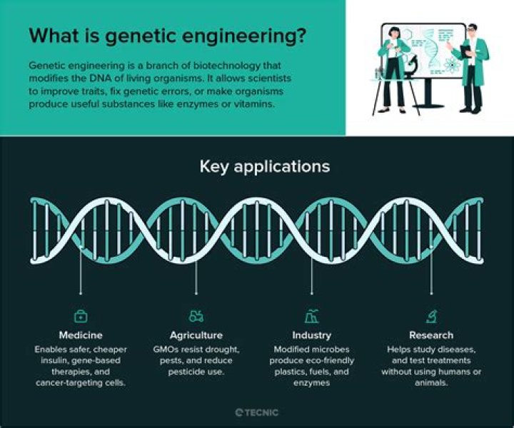 Which Greenpeace is opposing for genetic engineering?