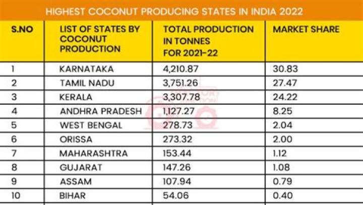 Which Indian state published maximum number of newspaper?