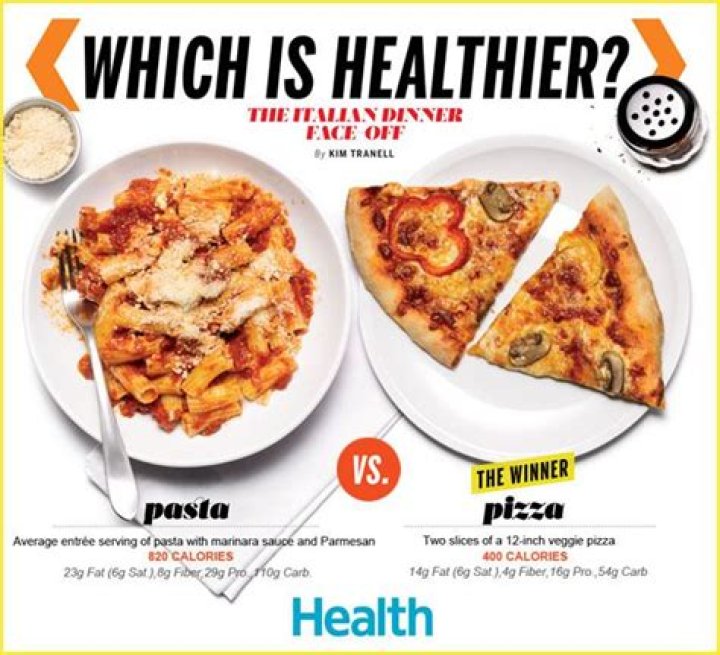 Which is healthier pasta or pizza?