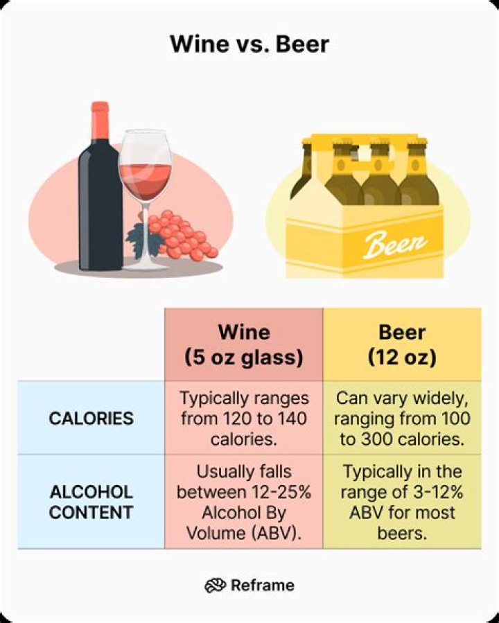 Which is healthier whiskey or wine?
