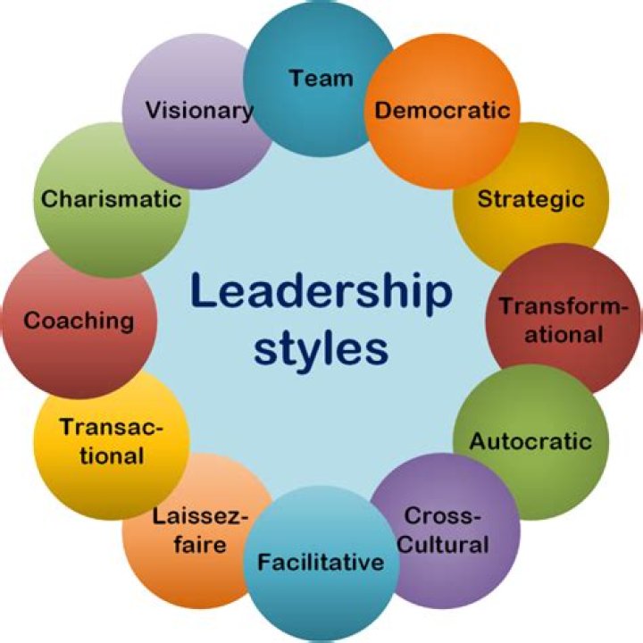 Which is more attractive style of leadership?