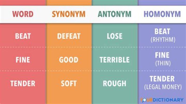 Which is the best antonym for achieve?