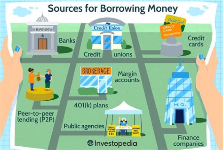 Which is the cheapest way to borrow money?