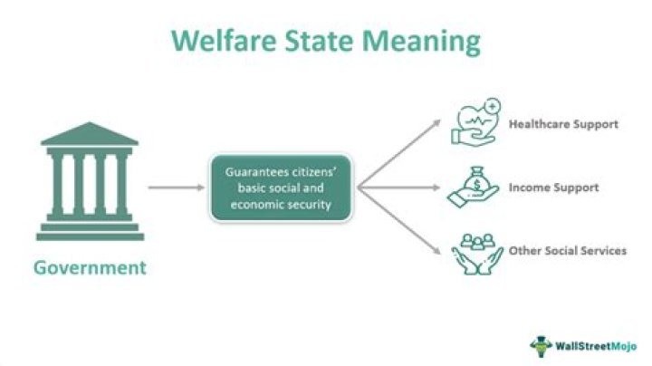 Which is the first welfare legislation?