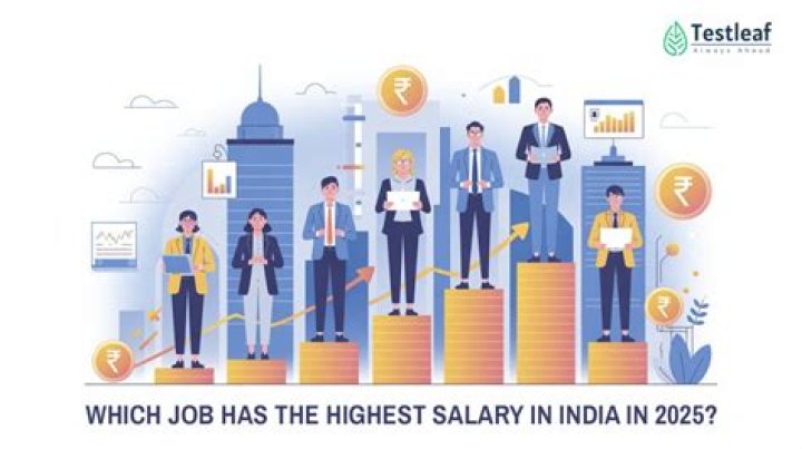 Which job has highest salary in Kenya?