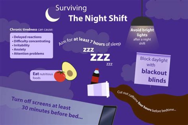 Which job is best for night shift?