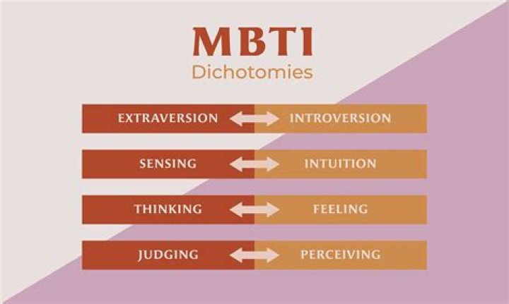 Which MBTI is best at psychology?