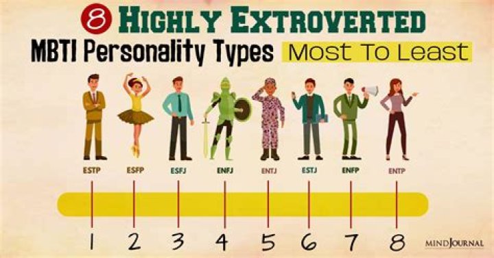 Which MBTI is the most playful?