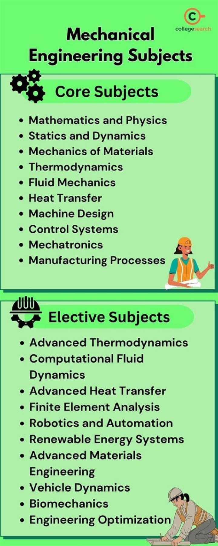 Which mechanical course is best?