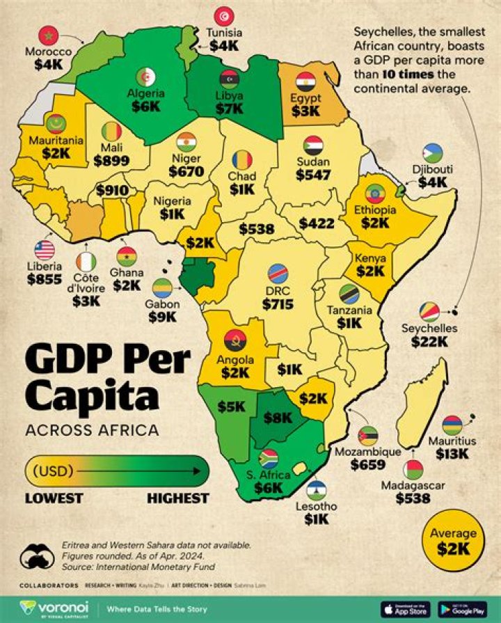 Which nation has the highest GDP and GNP?