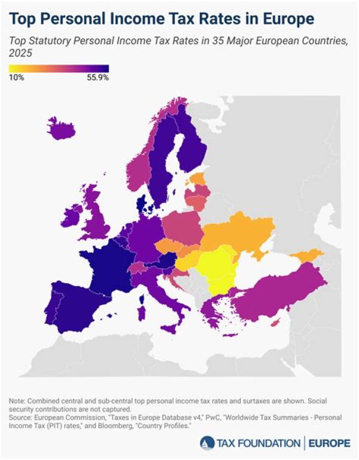 Which nations pay the highest taxes?