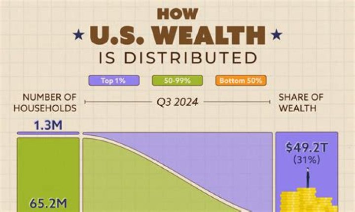 Which North American nations are considered the wealthiest in the world Brainly?